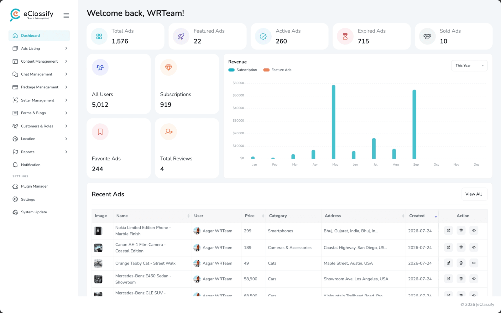 Dashboard: Revenue, users, ads and reports at a glance.